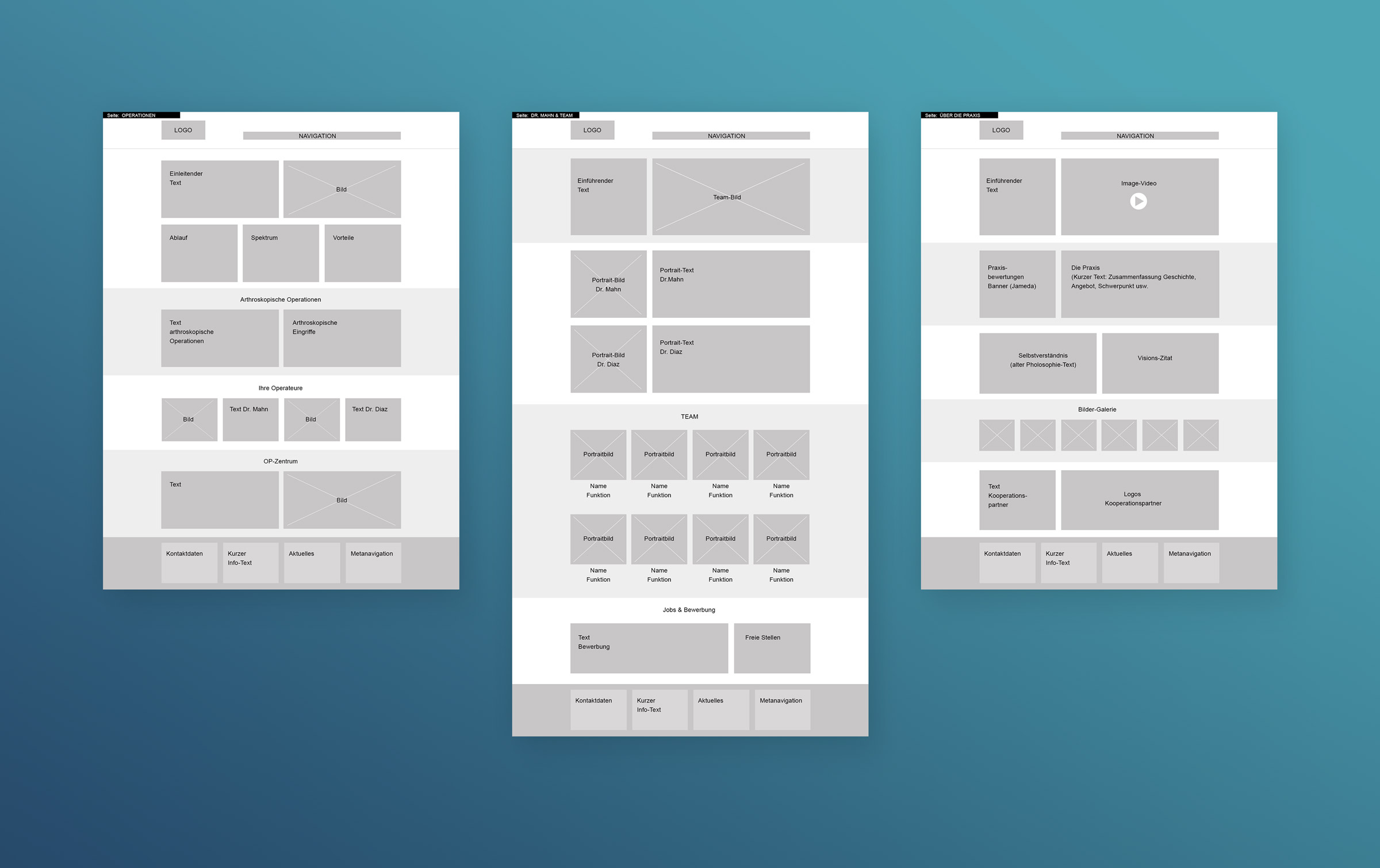 Webseiten-Konzept und Wireframes für einen Orthopäden aus Bad Vilbel bei Frankfurt.