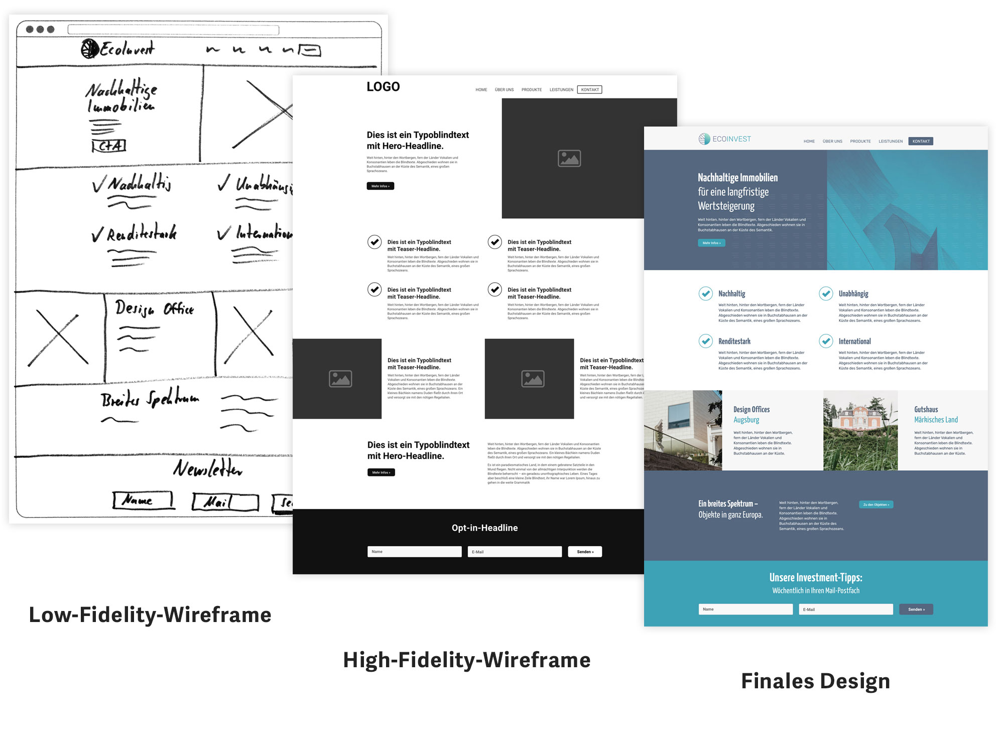 Wireframes verstehen und nutzen – Die Anleitung für deinen Website-Prozess 4