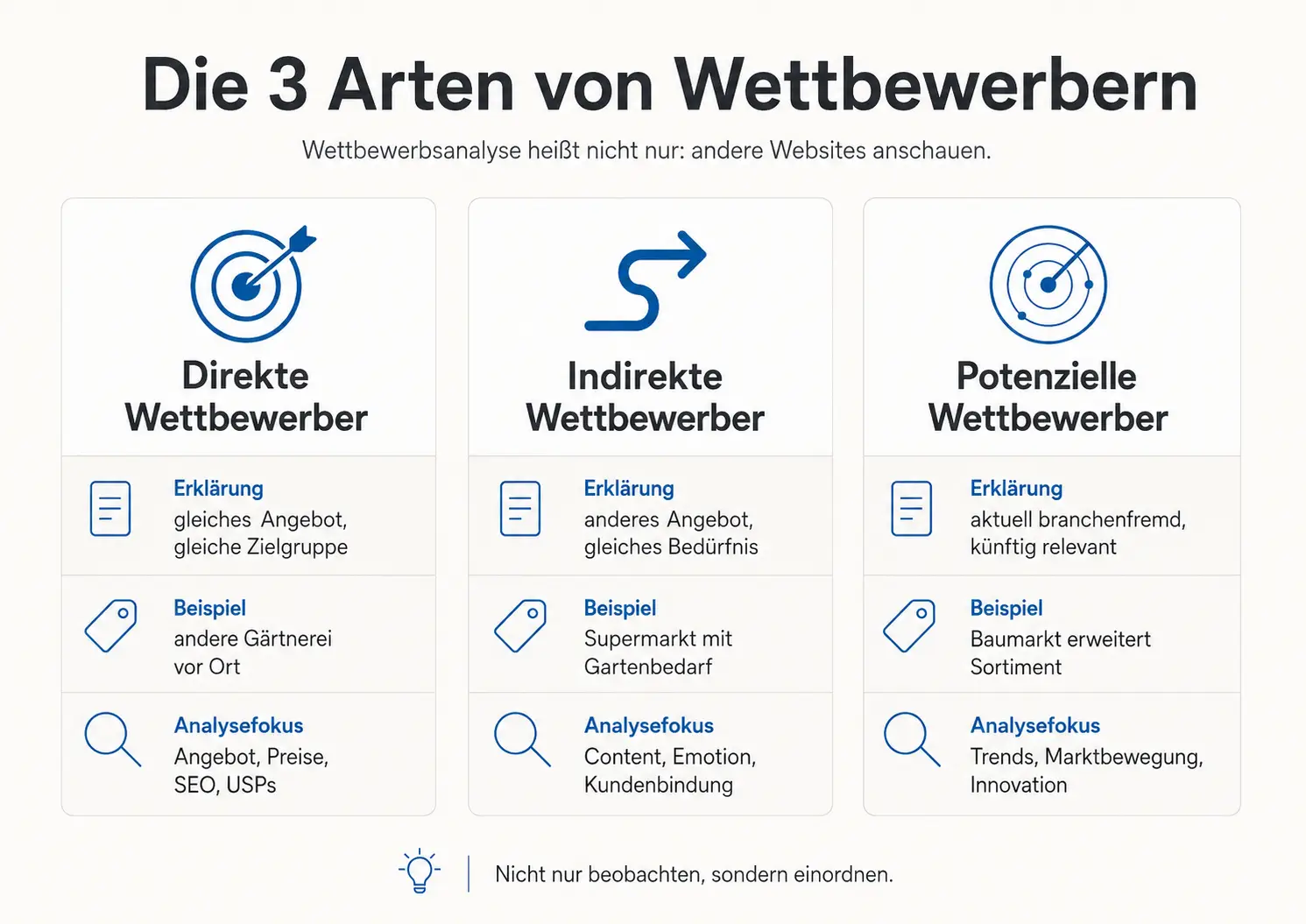 Wettbewerbsanalyse: 3 Schritte, um die Lücken der Konkurrenz mit Hilfe von KI zu finden 7 Wettbewerbsanalyse: 3 Schritte, um die Lücken der Konkurrenz mit Hilfe von KI zu finden 7
