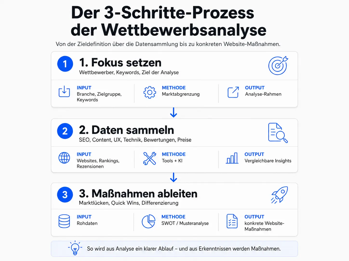 Wettbewerbsanalyse: 3 Schritte, um die Lücken der Konkurrenz mit Hilfe von KI zu finden 10 Wettbewerbsanalyse: 3 Schritte, um die Lücken der Konkurrenz mit Hilfe von KI zu finden 10