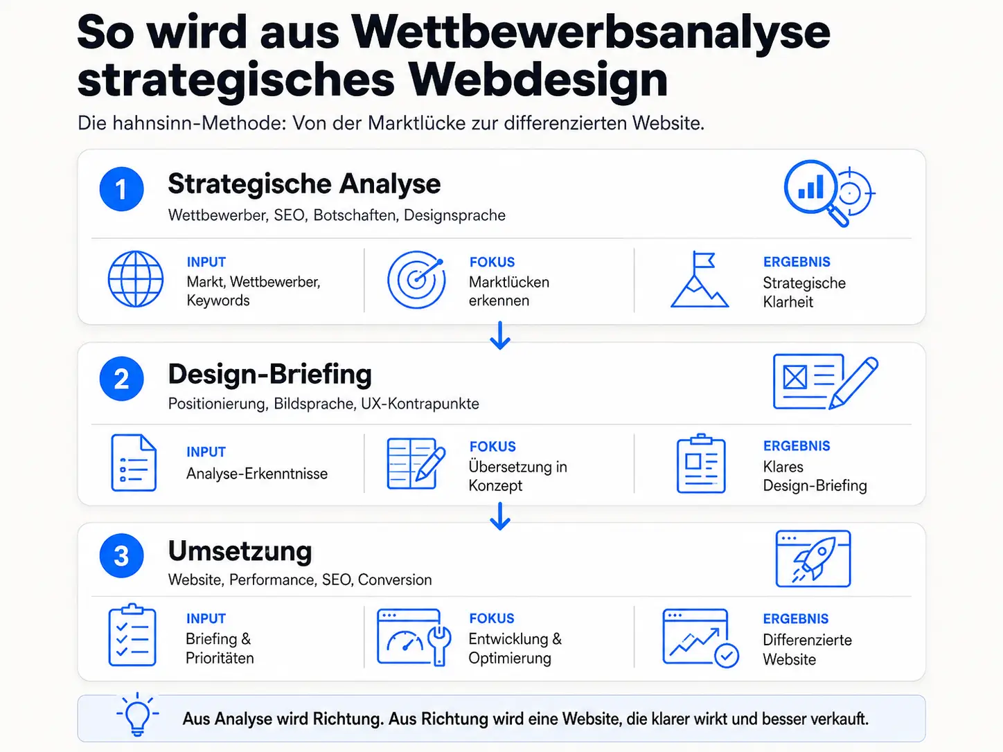 Wettbewerbsanalyse: 3 Schritte, um die Lücken der Konkurrenz mit Hilfe von KI zu finden 11 Wettbewerbsanalyse: 3 Schritte, um die Lücken der Konkurrenz mit Hilfe von KI zu finden 11