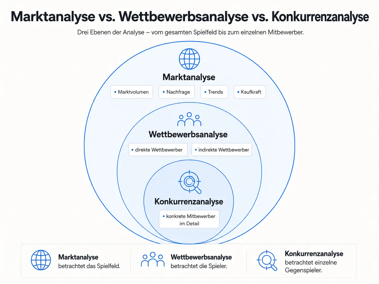 Wettbewerbsanalyse: 3 Schritte, um die Lücken der Konkurrenz mit Hilfe von KI zu finden 8 Wettbewerbsanalyse: 3 Schritte, um die Lücken der Konkurrenz mit Hilfe von KI zu finden 8