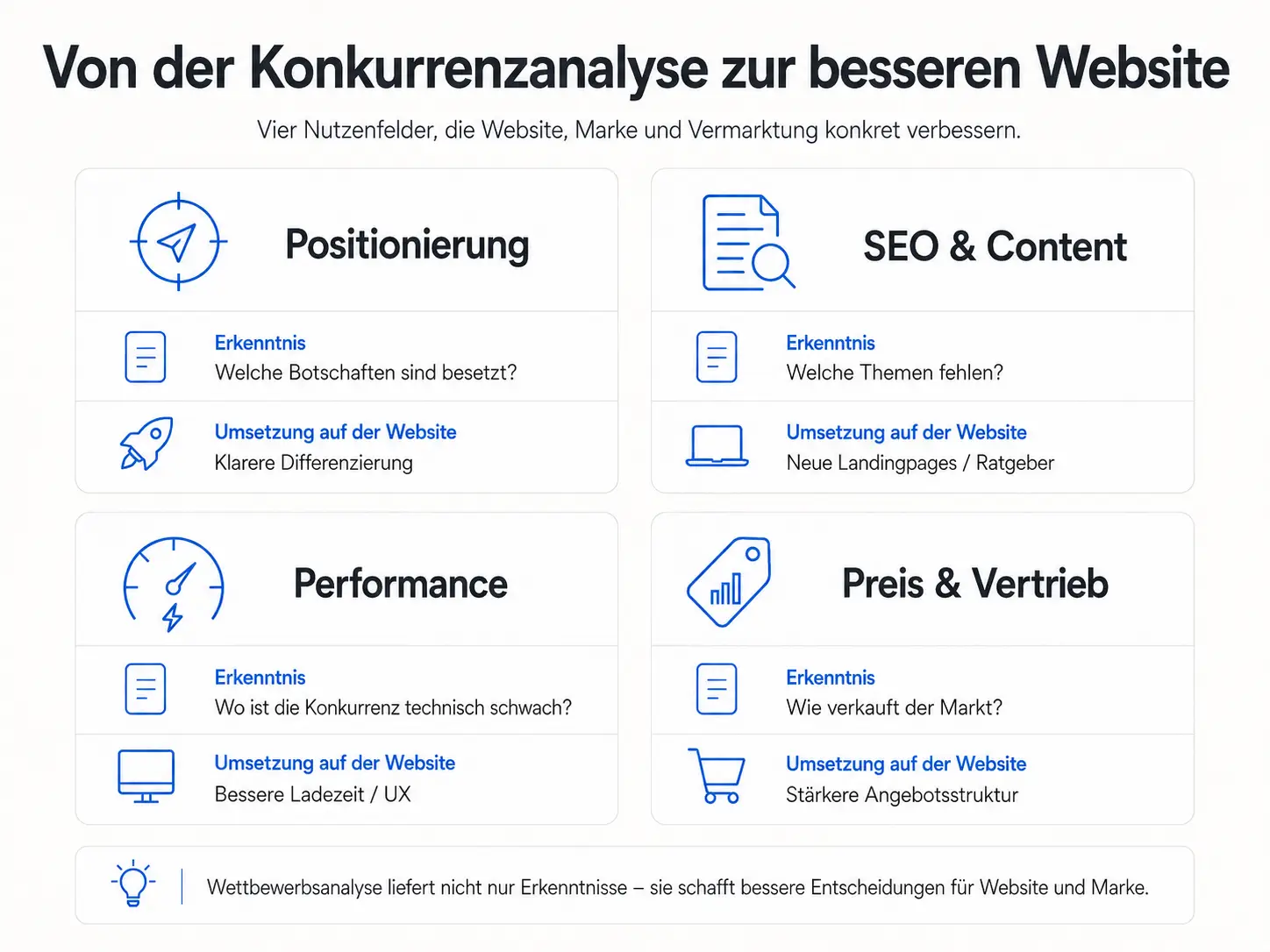 Wettbewerbsanalyse: 3 Schritte, um die Lücken der Konkurrenz mit Hilfe von KI zu finden 9 Wettbewerbsanalyse: 3 Schritte, um die Lücken der Konkurrenz mit Hilfe von KI zu finden 9